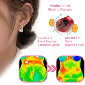 Lymphatic Germanium Earrings - Image 5