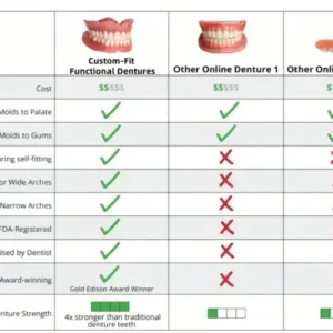 Custom-Fit Functional Dentures - Image 7