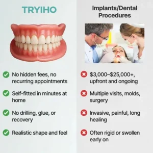 🦷 Fit Full Functional DenturesMake you more confident - Image 2