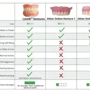 【Official Brand -Custom-Fit Functional Dentures — Combination pack - Image 10