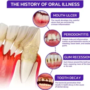 VioCore Bee Venom Dental Treatment Toothpaste - Image 9
