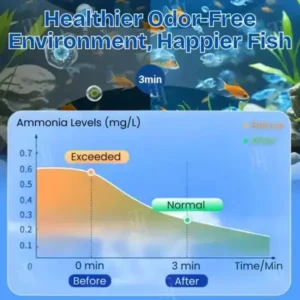 Aquariums Aqua-Guardian Blend - Image 7