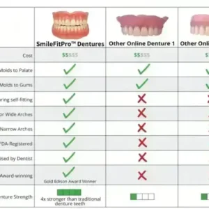 –Advanced Custom-Fit Functional Dentures - Image 10