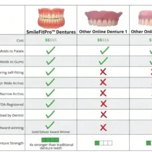 –Advanced Custom-Fit Functional Dentures - Image 10