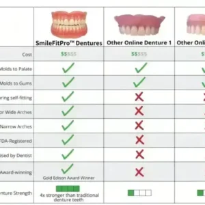 –Advanced Custom-Fit Functional Dentures - Image 10