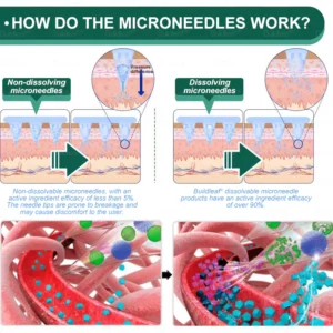 Mayo Clinic Recommended I Official Store | Nano Microneedle Patch with Collagen Peptides &Matrixyl 3000｜Solution-Obesity,Cardiovascular Diseas, Diabetes, Sleep Apnea, Joint Problems and More｜7-Day Results｜Needle-Free Applicationwith - Image 7