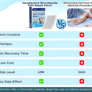 MicroNeedle Patch - Image 4