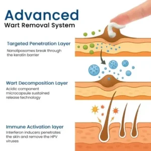 Herbal Genital Skin Treatment Cream - Image 8