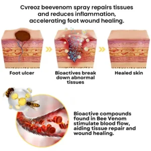 Bee Venom Diabetic Foot Treatment Spray - Image 7