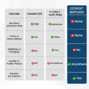 Quitlace Nicotine-Free Craving Relief Necklace - Image 6
