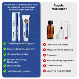 Targeted Skin Tag & Wart Removal Cream – Time-Released Phyto-Exfoliant (12% Celandine ) & Bio-Active Terpene Viral-Inhibitor (8% Thuja) - Image 4