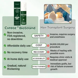 BioStrand Hair Growth Spray - Image 5