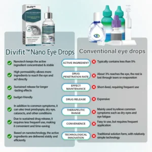 Nano Eye Drops Serum - Image 5
