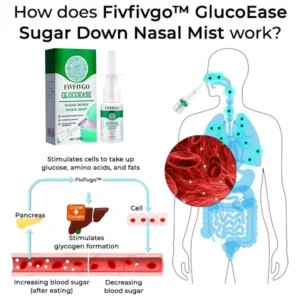 Sugar Down Nasal Mist - Image 2