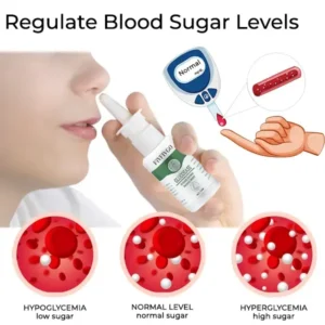 Sugar Down Nasal Mist - Image 3