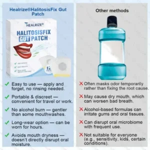 HalitosisFix Gut Patch - Image 3