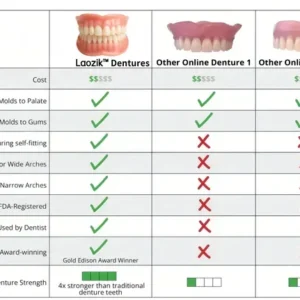 -Advanced Custom-Fit Functional Dentures - Image 5