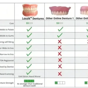 Custom-Fit Functional Dentures — Combination pack - Image 10