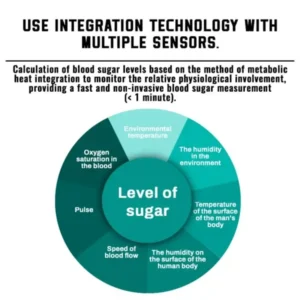Non-Invasive Glucose Monitor - Image 4