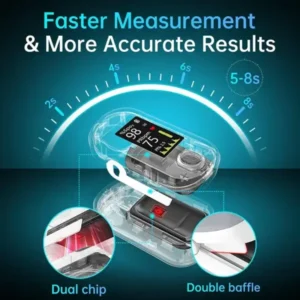 Non-Invasive Glucose Monitor - Image 5