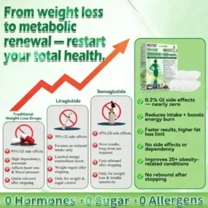 10-in-1 Micro-Patch Tech Weight Management Skin Support Visible Results - Image 5
