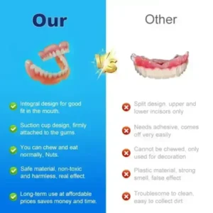 MultiFunctional Shaping Silicone Denture Set - Image 6