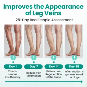 LegRenew Varicose Veins Patch - Image 6