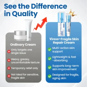 Fragile Skin Repair Cream - Image 5