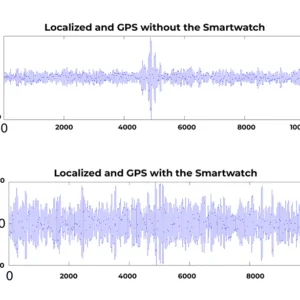 Anti-Tracking-X AI Chips Signal Jamming Smartwatch - Image 9