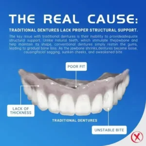 Advanced Customized Full Denture Set🦷 - Image 9