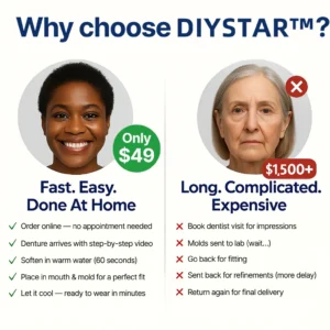 Custom-Fit Functional Dentures — Perfectly Fitted in Minutes at Home - Image 8