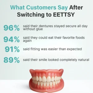 🔥Ends Today: 70% Custom-Fit Full Functional Dentures Make you more confident - Image 14