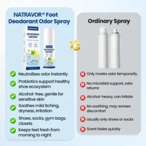 Foot Deodorant Odor Spray - Image 4