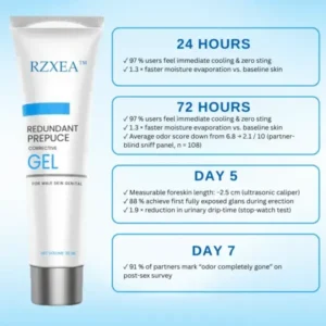Redundant Prepuce Corrector Gel - Image 2