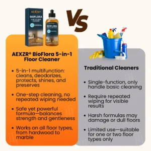 BioFlora 5-in-1 Floor Cleaner 2026 | Fast Dry - Image 8