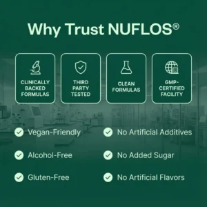 Nuflos Lymphatic Drainage Drops - Image 2