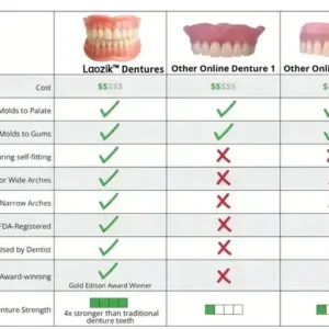 【Official Brand CustomFit Functional Dentures — Combination pack - Image 10