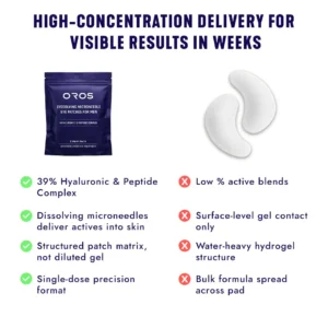 Oros Dissolving Microneedle Eye Patches for Men - Image 5