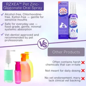 Pet Zinc-Gluconate Oral Spray - Image 4