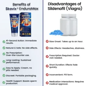 EnduraMax Cream | Fast Male Performance Support - Image 3