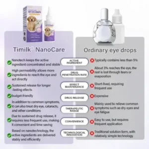 NanoCare Pet Eye Drops - Image 8