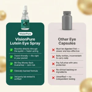 VisionPure Lutein Eye Spray | Daily Eye Wellness - Image 3
