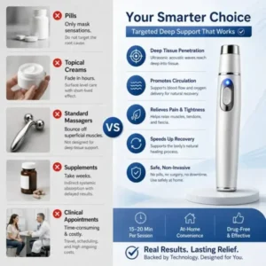 Advanced Acoustic Shockwave Therapy System | Deep Tissue & Pain Relief - Image 4