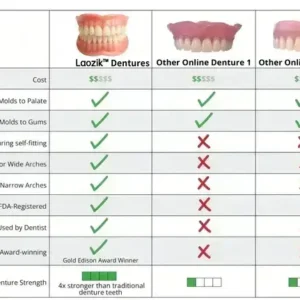 -Custom-Fit Functional Dentures - Image 10