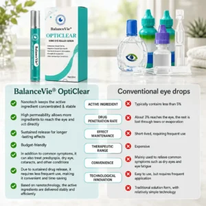 Alternative view of BalanceVie OptiClear Nano Eye Roller Serum