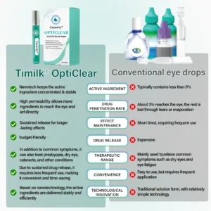 OptiClear Nano Eye Roller Serum - Image 2