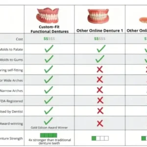 Custom-Fit Dentures | Self-Molding & Natural Smile - Image 8