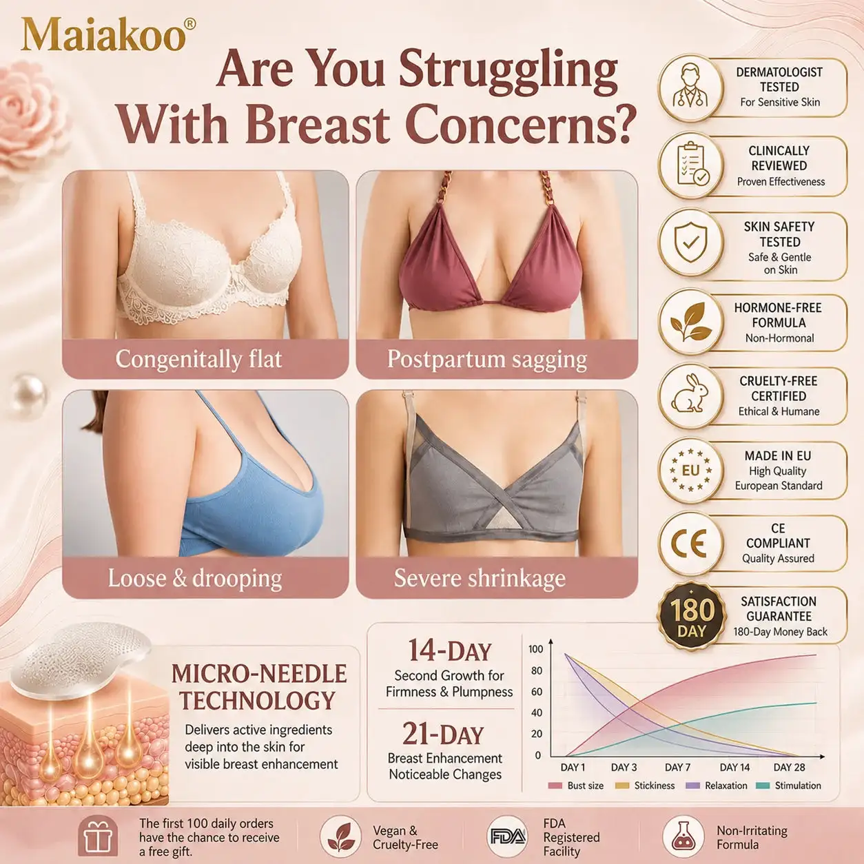 Maiakoo Breast Firming Nano Microneedle Patch - Image 3