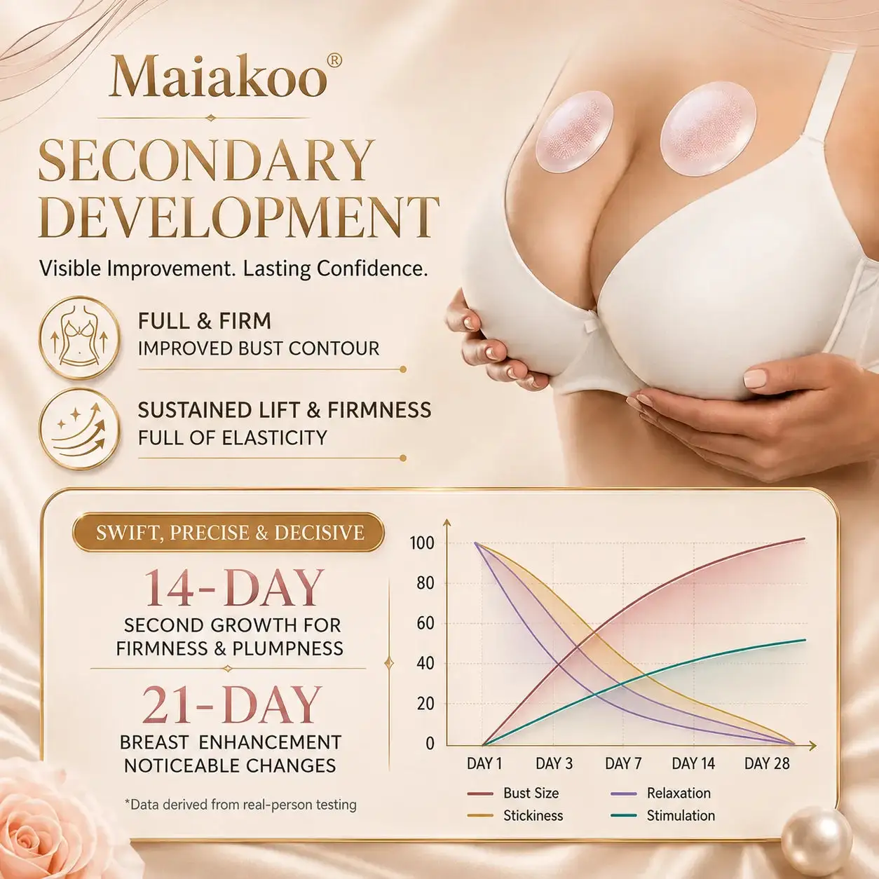 Maiakoo Breast Firming Nano Microneedle Patch - Image 4
