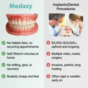 Custom-Fit Full Functional Dentures - Image 4
